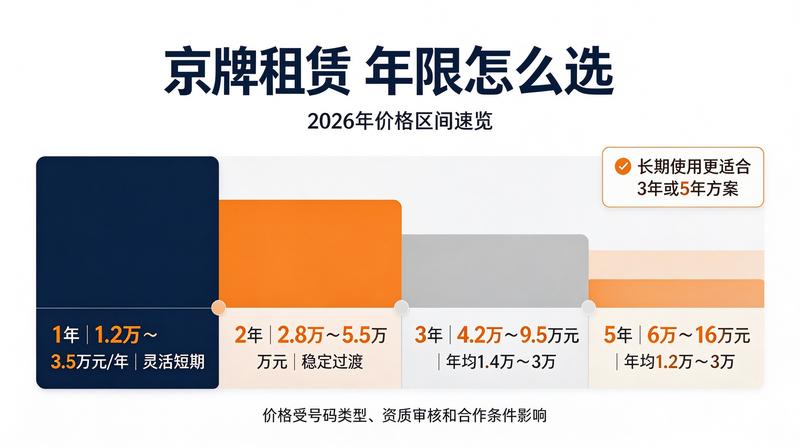 北京车管所最新公告