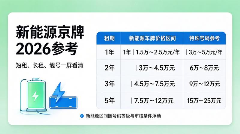 京牌指标流转新规